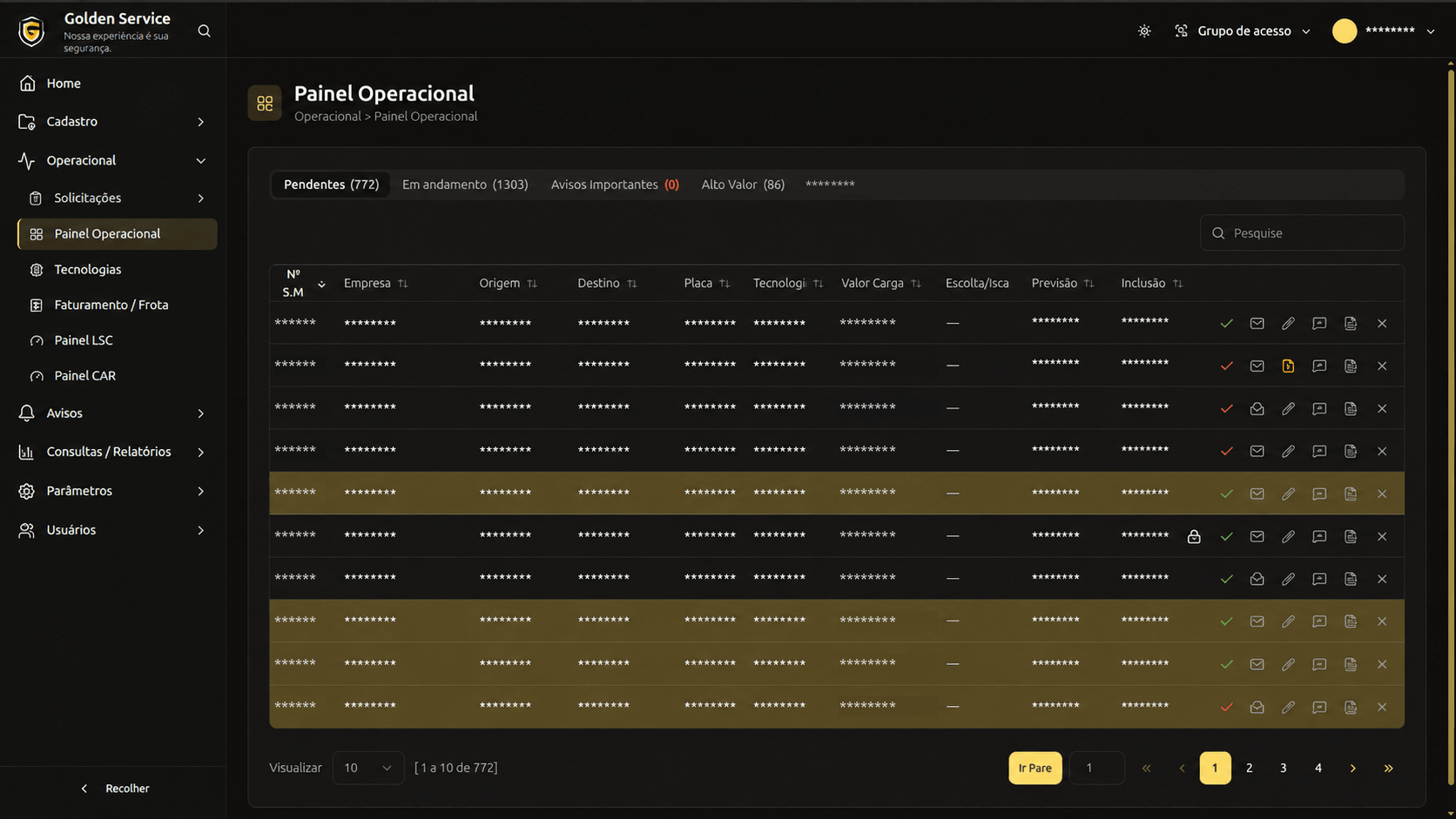 Golden One — painel operacional com as solicitações de monitoramento por status